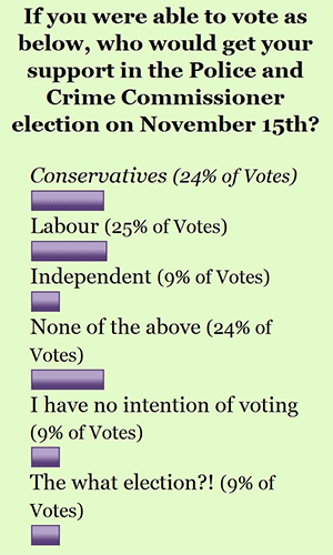 Poll 1 result