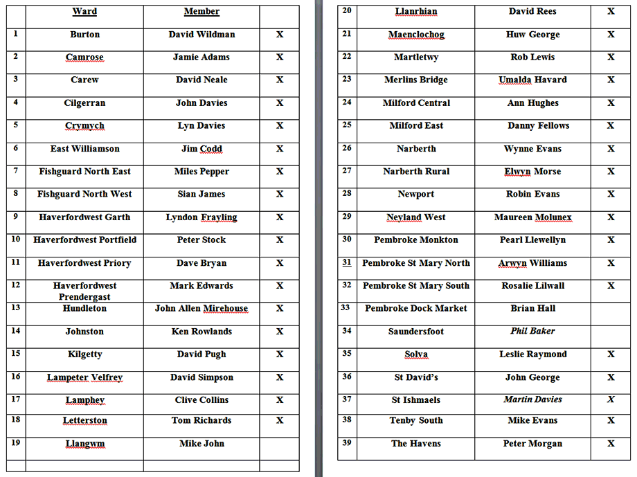 Independent SIGNED 08