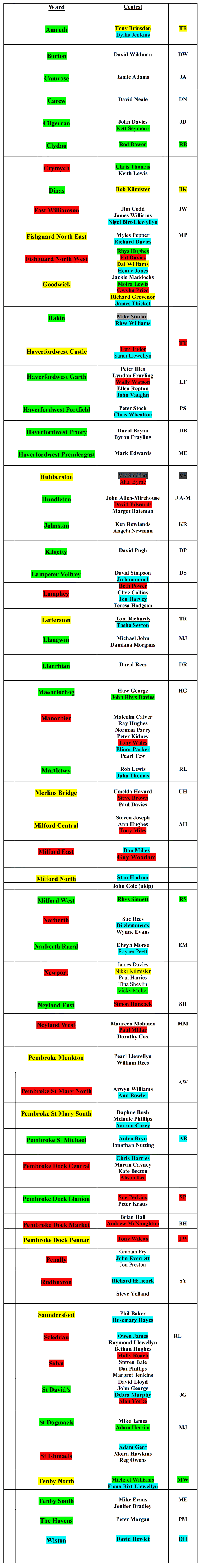 Candidate sheet 2012