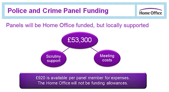 Home Office Powerpoint presentation