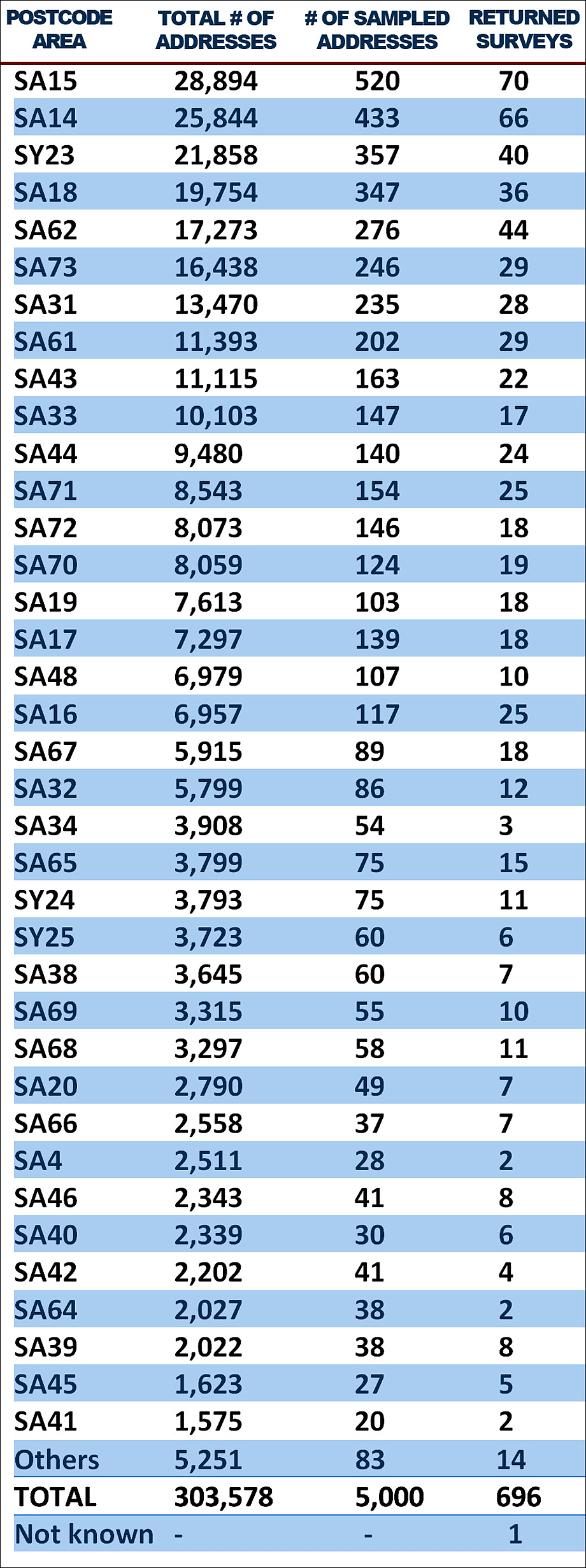 Hywel Dda Health Board FoI Disclosure