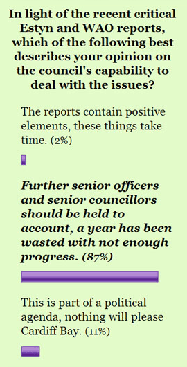 Poll 5 result