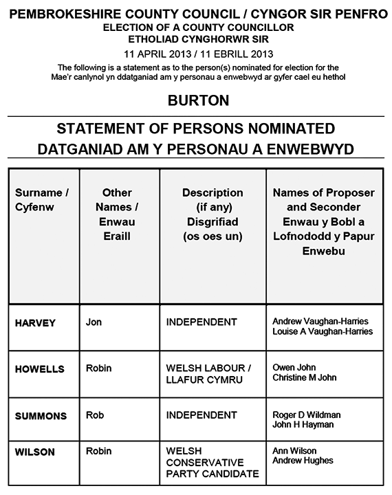 Statement of persons nominated