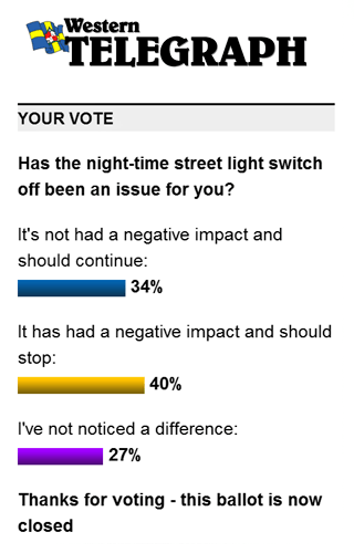 WT poll