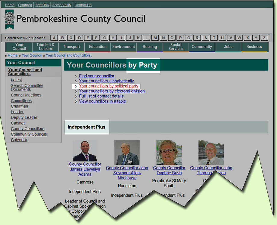 View-councillors-by-political-party-1