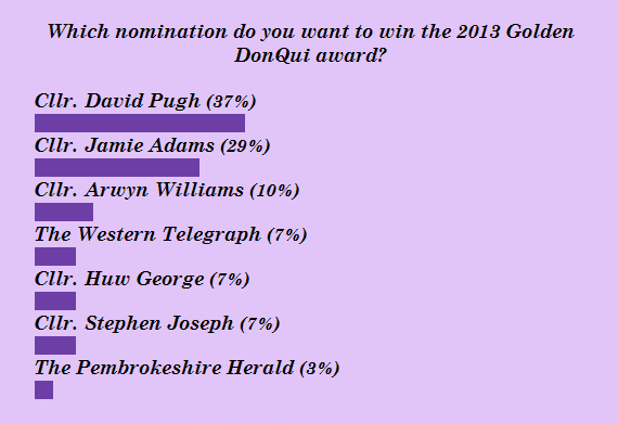 Golden DonQui 2013 results